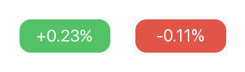 Green +0.23% and red -0.11% pills.