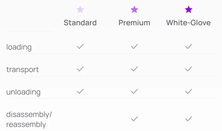 Service level table: Standard, Premium and White-Glove, with ticks for loading, transport, unloading and disassembly.